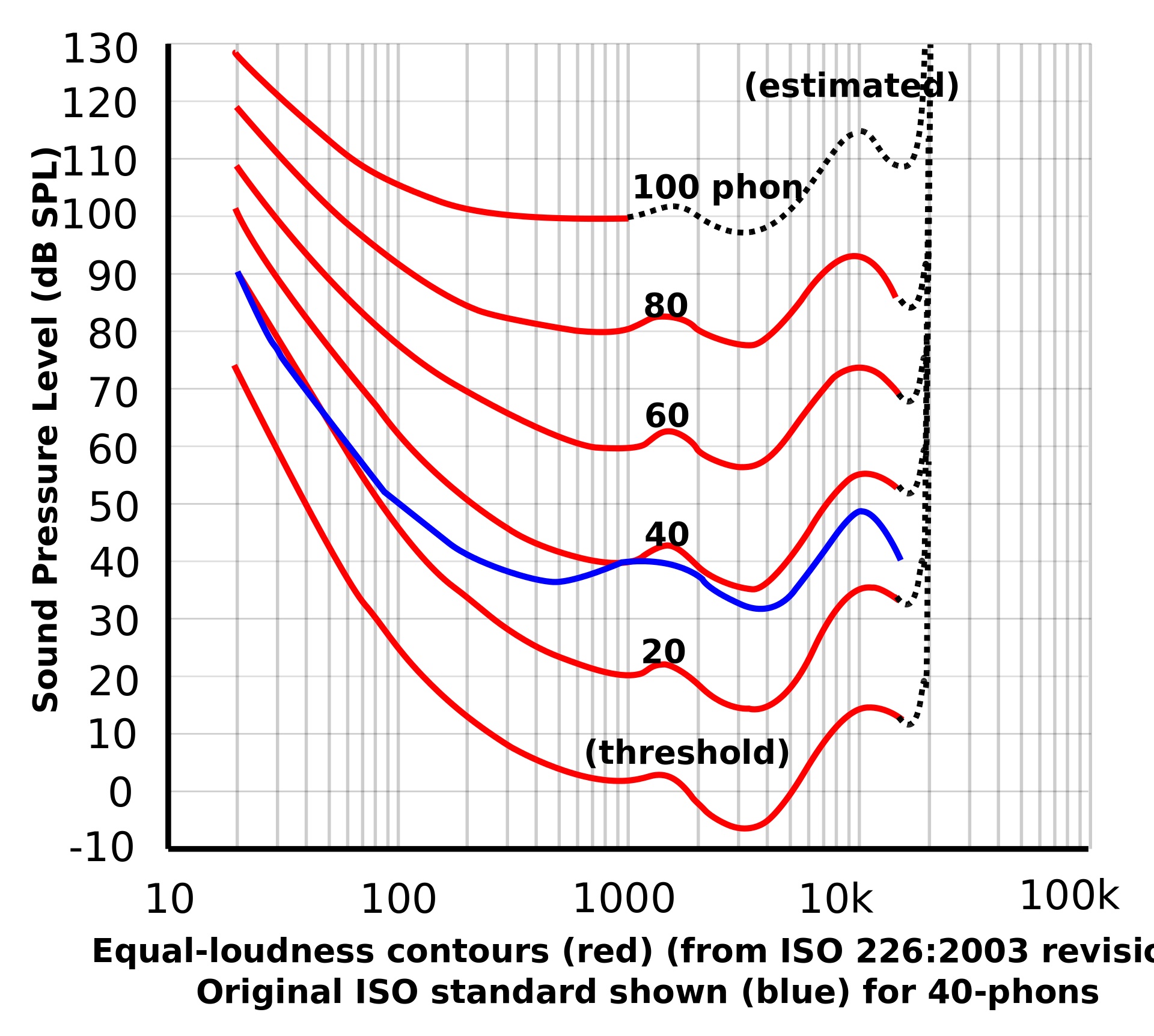 ISO 226