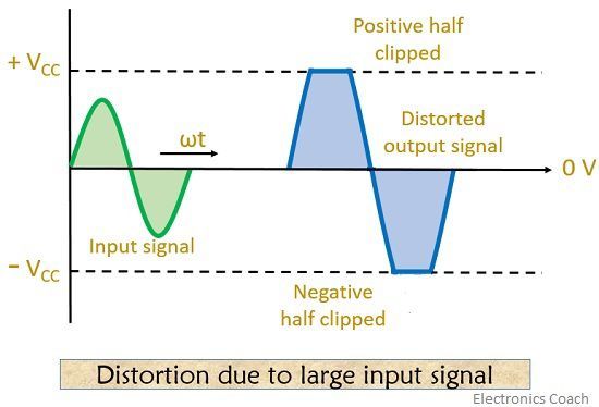 distortion